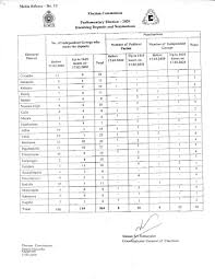 2020 03 18 Parliamentary Election 2020 Receiving Deposits And Nominations
