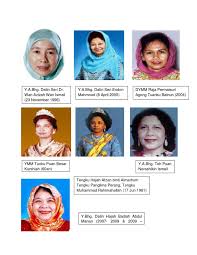 Formerly known as malay girls college; Pengasas Ppim