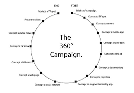 Pin Em Marketing