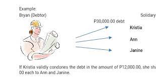 A solidary obligation, or an obligation in solidum, is a type of obligation in the civil law jurisprudence that allows either obligors to be bound together, each liable for the whole performance, or obligees to be bound together, all owed just a single performance and each entitled to the entirety of it. Article 1215