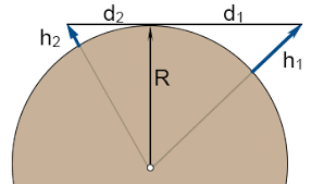 Substitute the actual values of the points into the distance formula. Radio Line Of Sight Distance Calculator Electrical Rf And Electronics Calculators Metatropeas Monadwn Se Apey8eias Syndesh Online