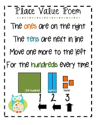 Place Value Poem Pdf Google Drive Math Classroom