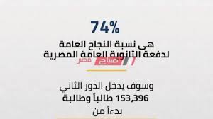 Jun 17, 2021 · يترقب الطلاب وأولياء الأمور، تنسيق الشهادة الاعدادية 2021، وتنسيق دخول الثانوية العامة 2021، وذلك بعد ظهور نتيجة الصف الثالث الإعدادي بعددا من المحافظات. 8wbmsapdfrvjdm