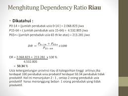 Nama dila adalah nama bagus dan indah untuk anak bayi perempuan islam. Ekonomi Sumber Daya Manusia Ppt Download