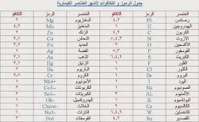 Elements, periodic table of elements , attitudes, attitudes towards learning chemistry, attitudes towards ‫نحو‬ ‫واجتاهاتهم‬ ‫للعنا�صر‬ ‫الدوري. Ø¹Ù†Ø§ØµØ± Ø§Ù„Ø¬Ø¯ÙˆÙ„ Ø§Ù„Ø¯ÙˆØ±ÙŠ ÙˆØ±Ù…ÙˆØ²Ù‡Ø§ Ø§Ù„Ù…Ø±ÙƒØ¨Ø§Øª Ø§Ù„ÙƒÙŠÙ…ÙŠØ§Ø¦ÙŠØ© ÙˆØ±Ù…ÙˆØ²Ù‡Ø§ Ù…Ø¹Ù„ÙˆÙ…Ø©