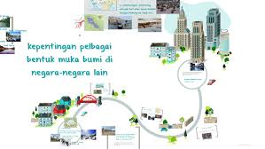 Geografi tingkatan 1 bab 6: Kepentingan Pelbagai Bentuk Muka Bumi Di Negara Negara Lain By Siti Rohani