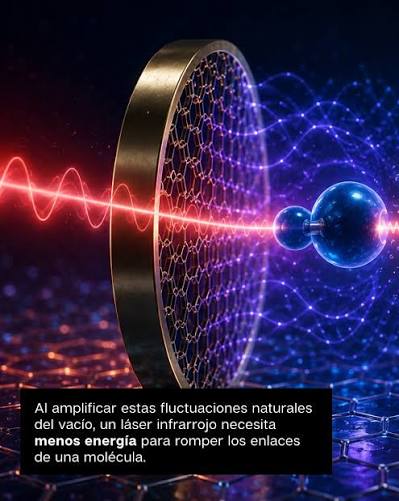 Revista Ecociencias | Aunque solemos pensar que el vacío no contiene nada,  la física cuántica demuestra que está lleno de diminutas fluctuaciones de  energía.... | Instagram