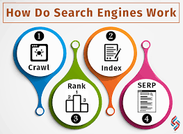 Do You Know The Secret Of Ranking On The Top Of Searchengines This Is How Search Engines Work To R Digital Marketing Services Digital Marketing Search Engine