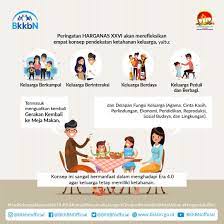 Pengertian keluarga bahagia sejahtera (kbs) keluarga bahagia sejahtera adalah keluarga yang dibentuk berdasarkan atas perkawinan yang sah, mampu memenuhi kebutuhan hidup spiritual dan material yang layak, bertakwa kepada tuhan yme, memiliki hubungan serasi, selaras, dan. Uangkita On Twitter Keluarga Merupakan Pondasi Utama Membangun Sebuah Negara Keluarga Bahagia Masyarakat Dan Negara Sejahtera Selamat Hari Keluarga Nasional 2019 Harikeluarganasional Cintakeluarga Cintaterencana Https T Co Iajtajvdgw