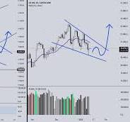 Cunha — Ideias de Negociação no TradingView