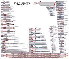 gar chart 3 0 by themistermord fur affinity dot net