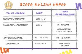 Penggunaan sumur bor dapat membuat air di rumah menjadi berlimpah bahkan di musim kemarau. Ukt Unpad 2021