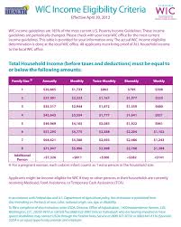 Florida Wic Income Guidelines Gbpusdchart Com