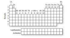 29 Best Blank Periodic Table Images Periodic Table