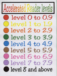 accelerated reader levels chart hat are the accelerated