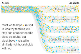 Thomas is another last name that wouldn't rank in the top 10 when considering the entire population. Extensive Data Shows Punishing Reach Of Racism For Black Boys The New York Times