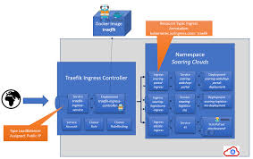 Updating Running Kubernetes Resources From The Kubectl