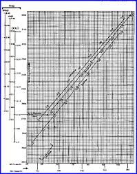 Crains Petrophysical Handbook Porosity Sonic Density Model