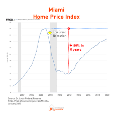 He emphasized that the canadian economy was still highly susceptible to shocks, and a cooling toronto housing market crash factors. Will Canada S Real Estate Bubble Burst Mortgage Sandbox