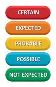 National Terrorism Threat Advisory System Australian National Security