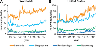 Google translate bi to bm text. Google Trends Reveals Increases In Internet Searches For Insomnia During The 2019 Coronavirus Disease Covid 19 Global Pandemic Journal Of Clinical Sleep Medicine