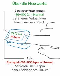 Im vergleich zur uvp von 69,99€ könnt ihr starke 40€ beim kauf sparen. Pulsoximeter Sauerstoffsattigung Und Herzschlag Immer Im Auge