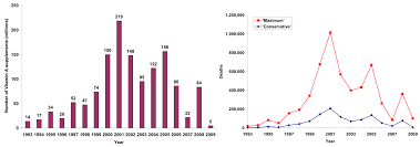 Polio Our World In Data