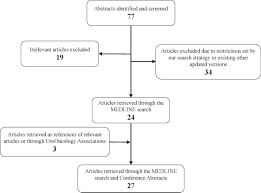The aim is to keep an eye on the cancer over the long term, and avoid treatment unless you get symptoms. Management Of Advanced Prostate Cancer A Systematic Review Of Existing Guidelines And Recommendations Cancer Treatment Reviews