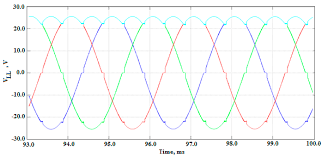 Energies Free Full Text Development Of Automotive