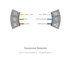 The nest itself lights up red, indicating that it's aware that it should be using emergency heat. Nest Thermostat E Short Cycling When On Heat Nest