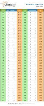 1 tan bang bao nhieu kg. Pounds And Stone To Kilograms Chart