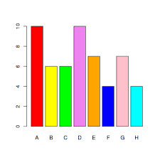 bar graph r tutorial