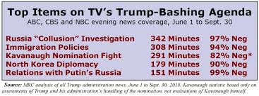 the ultimate media bias chart hopelessly partisan