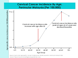 Its mission is to coordinate and. Hpv Vaccine Does It Prevent Cervical Cancer Ppt Video Online Download