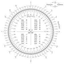 Degree And Radian Conversion Trigonometry Chart Zazzle Com In 2021 Trigonometry Worksheets Trigonometry Math Formulas