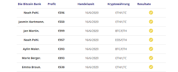 Bitcoin bank find out as we review it's features and let you know exactly what to expect from this we wanted to find out whether bitcoin bank is an effective trading system, if it is legitimate and our. Bitcoin Bank Im Test Betrug Oder Serioser Anbieter