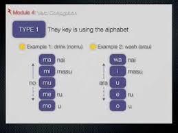 Module 4 Easy Verb Conjugation Japanese Sentence Formula Japanese Accelerator Japanese Phrases Japanese Language Japanese Sentences