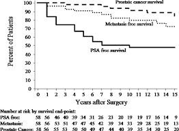 It may have spread to the seminal vesicles. Radical Prostatectomy For Clinical Stage T3a Disease Freedland 2007 Cancer Wiley Online Library