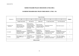 Contoh algoritma, pseudokod, carta alir ask ting1. Doc Rubrik Penilaian Projek Tahun Akhir 2 Pta2 100 1 0 Rubrik Penilaian Hasil Projek Tahun Akhir 2 Pta2 15 Fatien Farhana Academia Edu