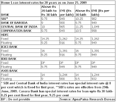 Home Loan Emi Calculator Sbi Sbi Emi Calculator On Home