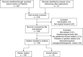 Replaces the following oem part numbers: Sex Differences In Traumatic Brain Injury What We Know And What We Should Know Journal Of Neurotrauma