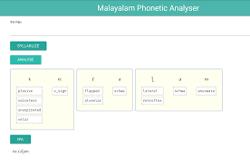 Malayalam letter dha utf 8. Phonetic Description Of Malayalam Consonants