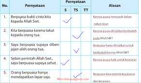 Pendidikan agama islam dan budi pekerti kelas 3 halaman 94. Koyxr1hshezrpm