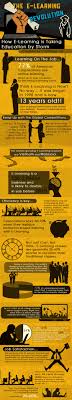 Important Elearning Statistics For 2013 Infographic Onlinelearning Virtuallearning Elearning Educational Infographic Online Learning