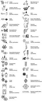 This Is A Handy Diagram Showing All The Meanings Of The Symbols You See In Persian Rugs Rugsdesign Ancient Persia Symbols Ancient Symbols