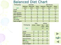 todays unit is todays unit is food health ppt