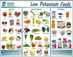 Low Potassium Handout Kidney Rd Food For Kidney Health Kidney Disease Recipes Kidney Friendly Recipes Renal Diet