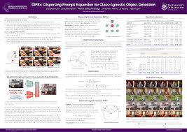 NeurIPS Poster DiPEx: Dispersing Prompt Expansion for Class-Agnostic Object  Detection