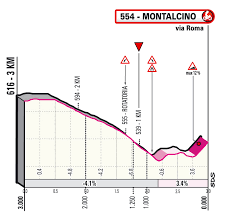 Which is the same for a normal cyclist. Giro D Italia Stage 11 Live Coverage Cyclingnews