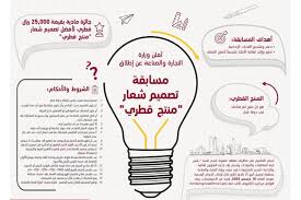 ملف ministry of commerce and investment logo svg ويكيبيديا ÙˆØ²Ø§Ø±Ø© Ø§Ù„ØªØ¬Ø§Ø±Ø© ÙˆØ§Ù„ØµÙ†Ø§Ø¹Ø© Øª Ø¹Ù„Ù† Ø¹Ù† Ø¥Ø·Ù„Ø§Ù‚ Ù…Ø³Ø§Ø¨Ù‚Ø© Ù„ØªØµÙ…ÙŠÙ… Ø´Ø¹Ø§Ø±Ù…Ù†ØªØ¬ Ù‚Ø·Ø±ÙŠ